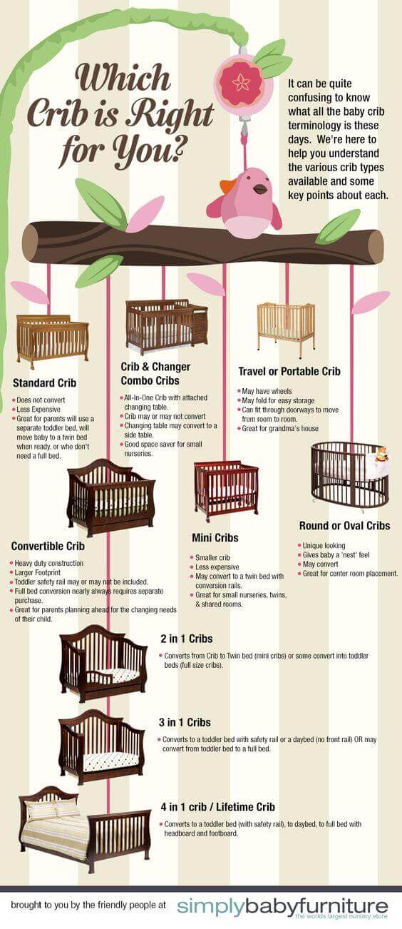 Types of Cribs for Babies