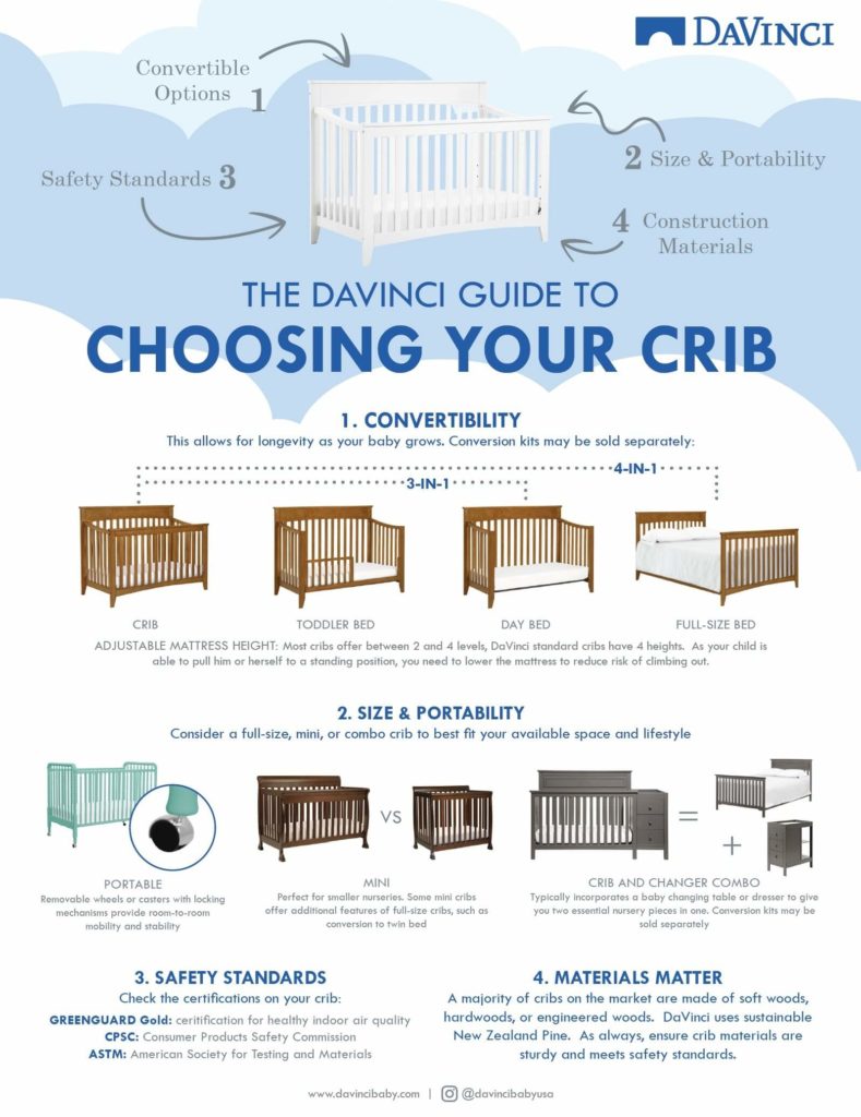 What is the Standard size of Crib Mattress? 1 size of Crib Mattress